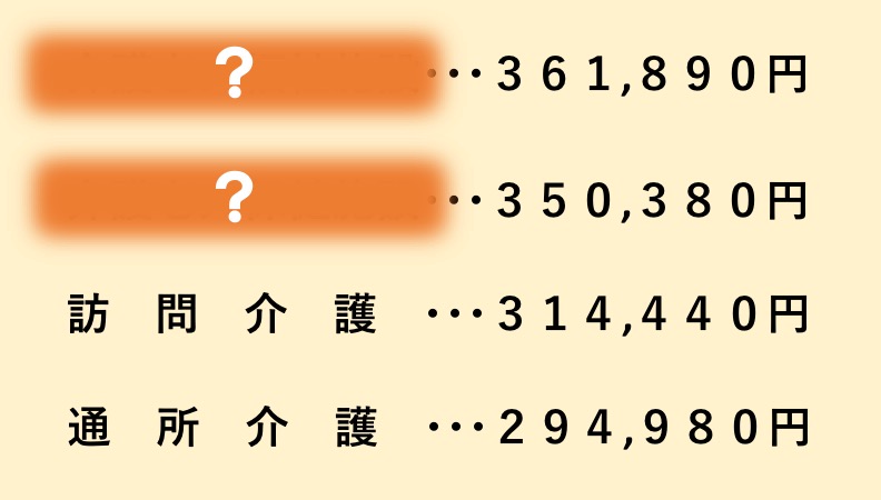 介護福祉士の平均給料