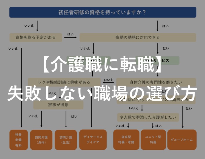 【介護職】職場の選び方