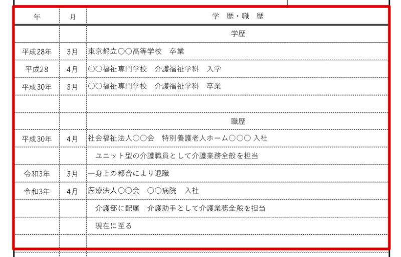 学歴と職歴