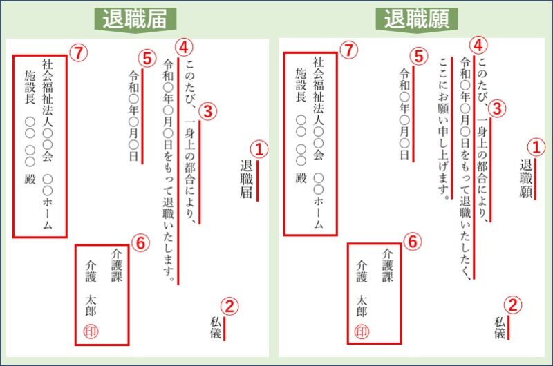 退職願と退職届の書き方【テンプレートあり】